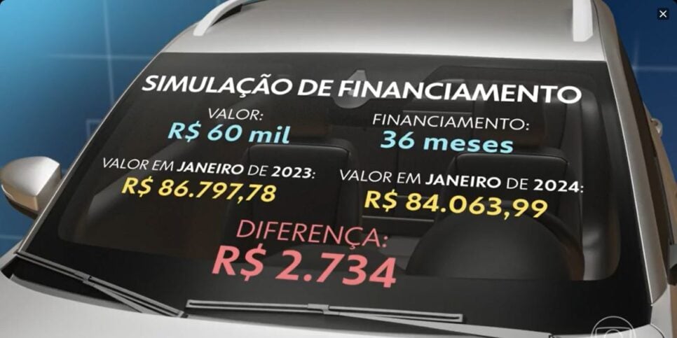 Em um carro de 60 mil a economia é de R$2 mil (Reprodução: Globo)