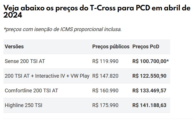 Preços do T-Cross para PCD em abril de 2024 (Foto: Reprodução / Mundo do Automóvel)
