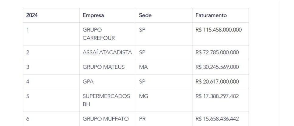 Ranking da ABRAS 2024 (Foto Reprodução/Instabuy)