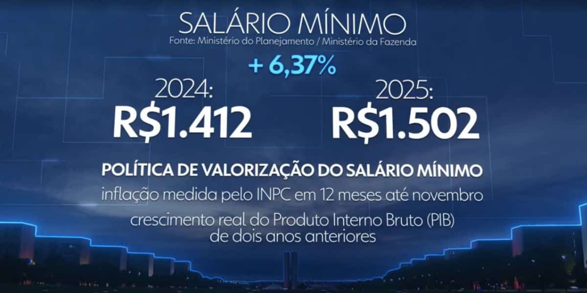 Proposta do salário mínimo de 2025 http://www.otvfoco.com.br/wp-content/uploads/2015/05/Daniela-Mercury.jpg
