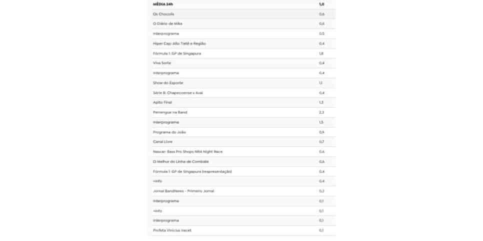 Ibope Band (Foto: Reprodução / TV Pop)