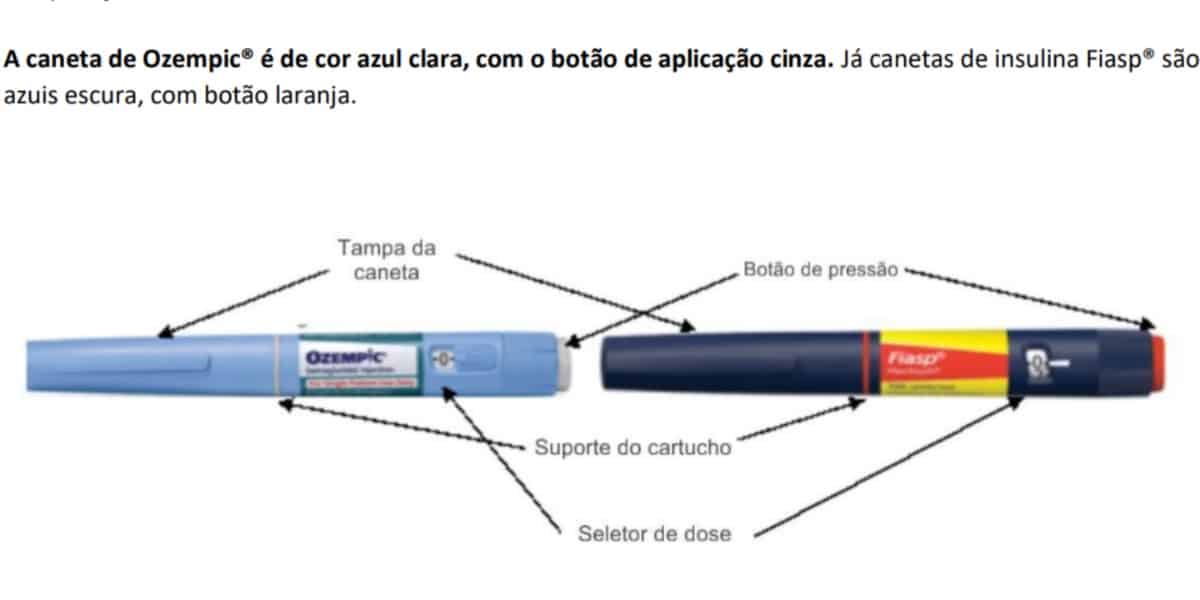 Anvisa alerta sobre a falsificação do medicamento (Foto: Reprodução/ Internet)