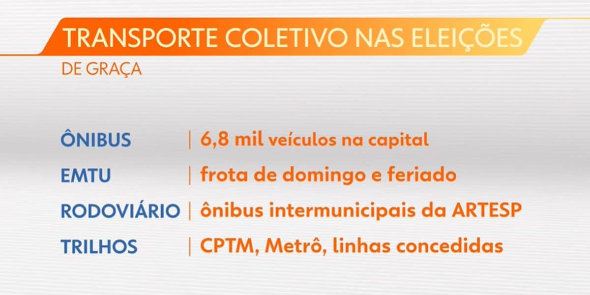 Transporte público gratuito nas eleições (Foto: Globo)