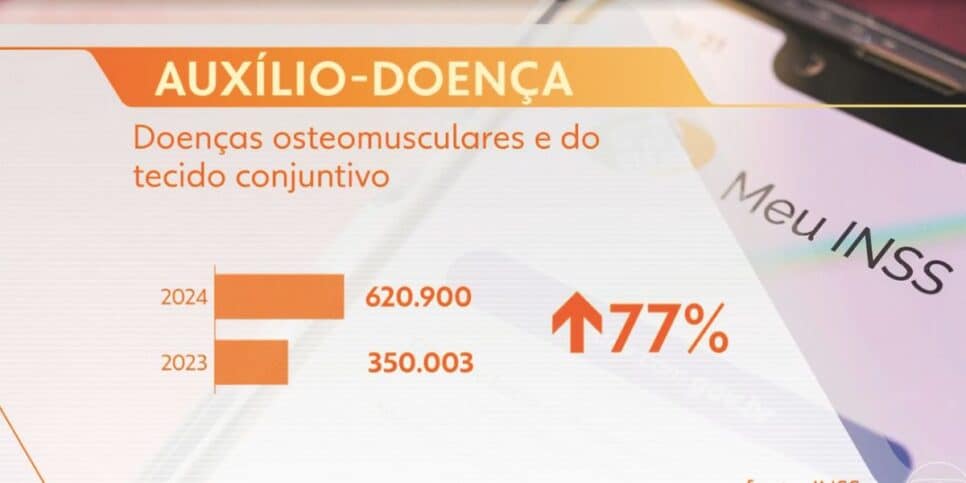 Auxílio-doença (Foto: Reprodução / Globo)