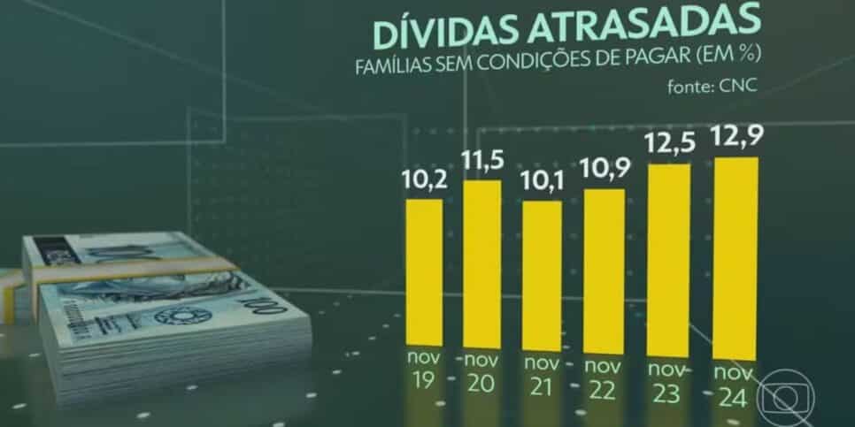 Dívidas (Foto: Reprodução / Globo)