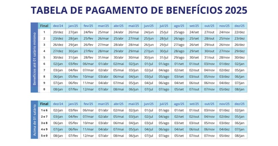 Pagamentos INSS 2025 (Foto: Reprodução - GOV)