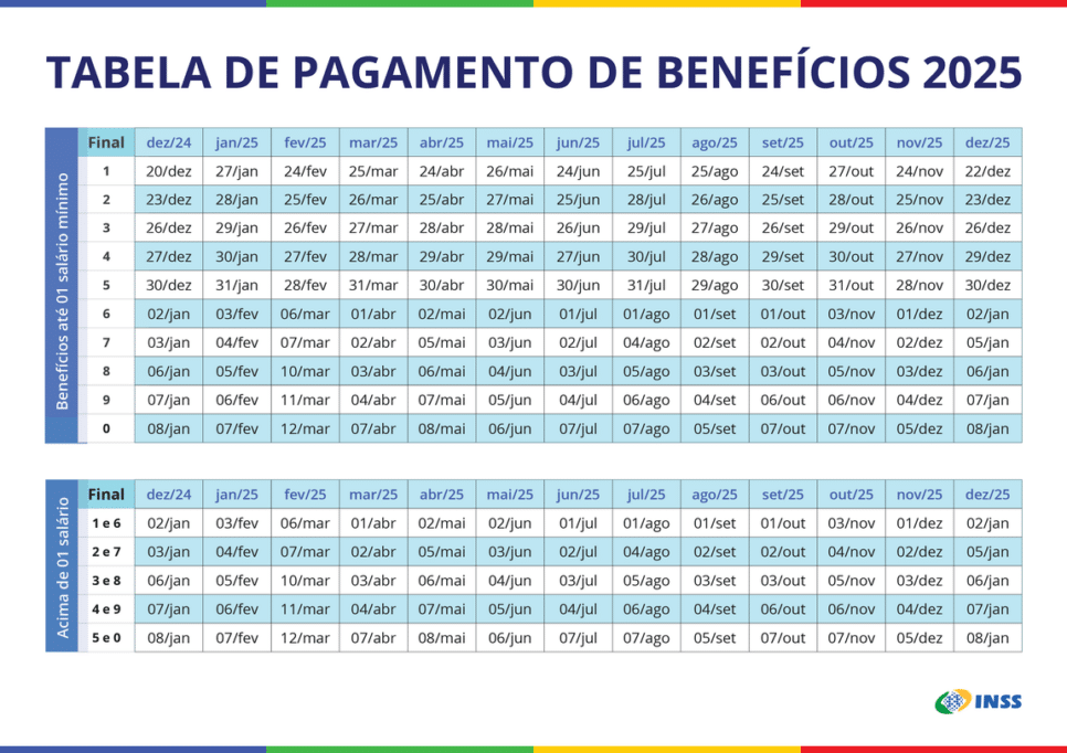 Calendário de pagamento do INSS - Foto: Governo Federal