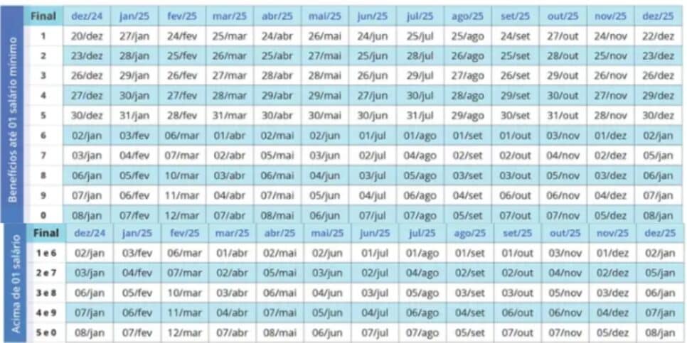 Calendário do INSS (Reprodução: Internet)