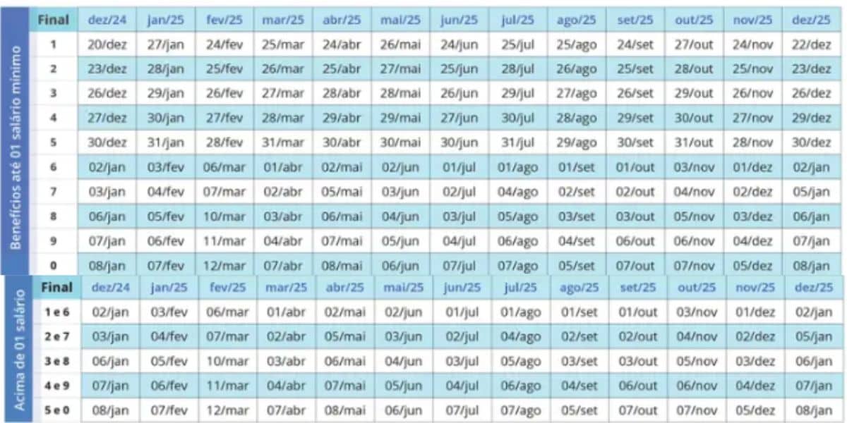 Calendário do INSS (Reprodução: Internet)