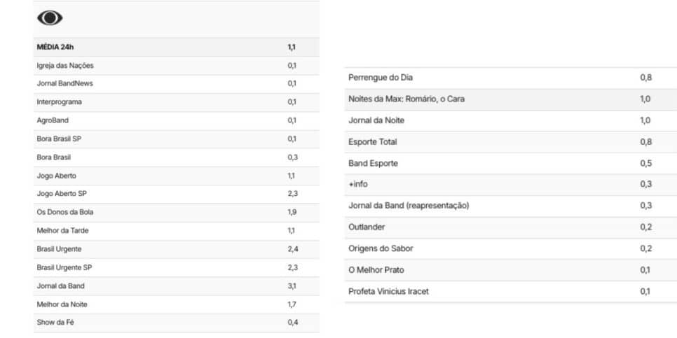 Dados Band (Foto: Reprodução / TV Pop)