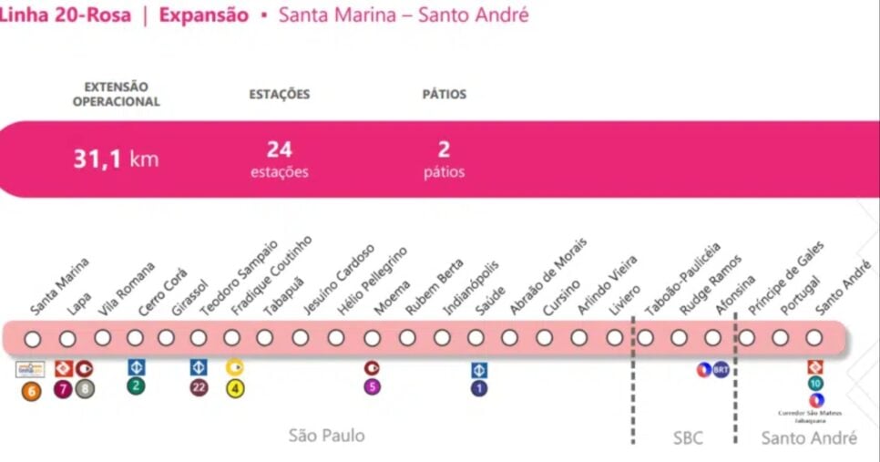 Linha 20-Rosa - Fonte: Metrô de São Paulo