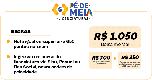 Pé-de-Meia Licenciaturas (Foto: Divulgação)