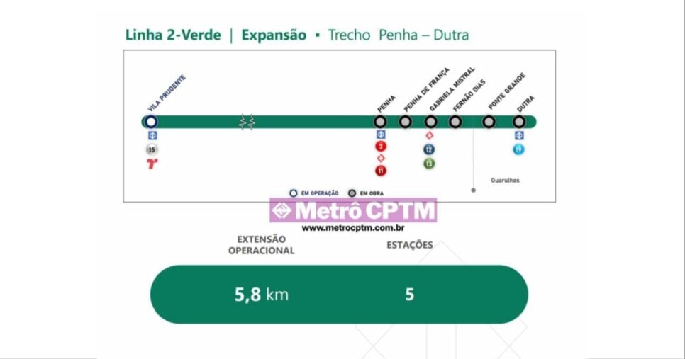 Trecho da Linha 2-Verde que chegará à Guarulhos - Foro: Divulgação/ Metrô CPTM
