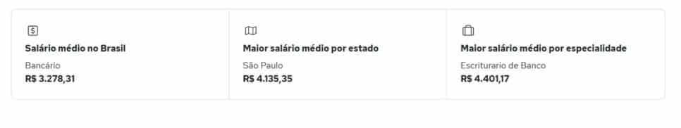 Média salarial de um bancário no Brasil (Foto Reprodução/Quero Bolsa)