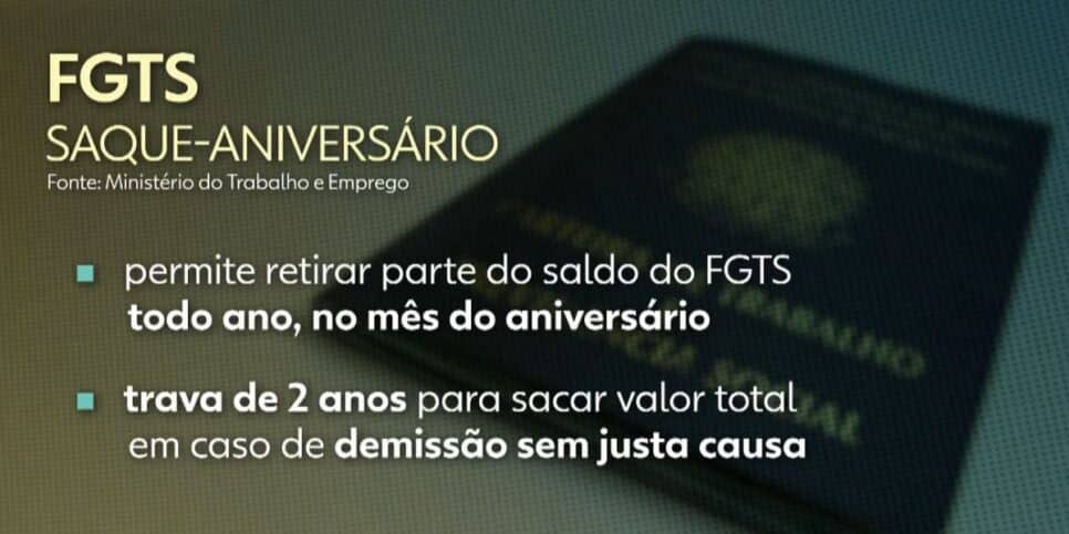 Saque-aniversário (Foto: Reprodução / Globo)