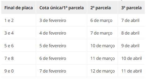 Tabela de pagamento IPVA de MG - Fonte: SEF-MG
