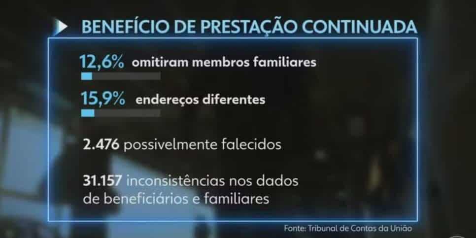 Irregularidades BPC (Foto: Reprodução / Globo)