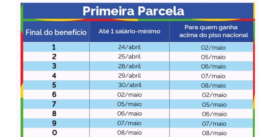 Calendário 13º salário do INSS (Foto: Reprodução / Governo Federal)
