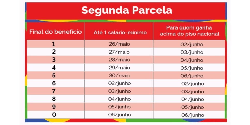Calendário 13º salário do INSS (Foto: Reprodução / Governo Federal)