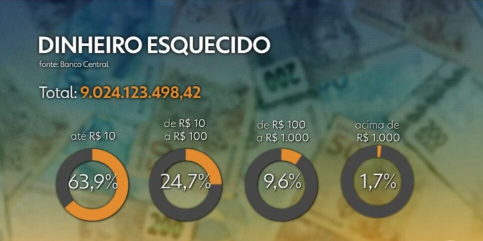 Dinheiro esquecido em bancos (Foto: Reprodução / Globo)
