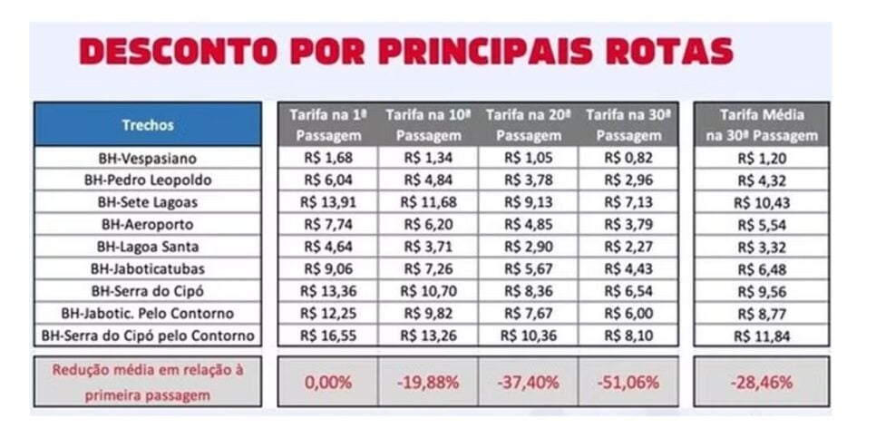 Tabela de preços de pedágio previsto pelo Governo de Minas (Foto: Divulgação/Seinfra)