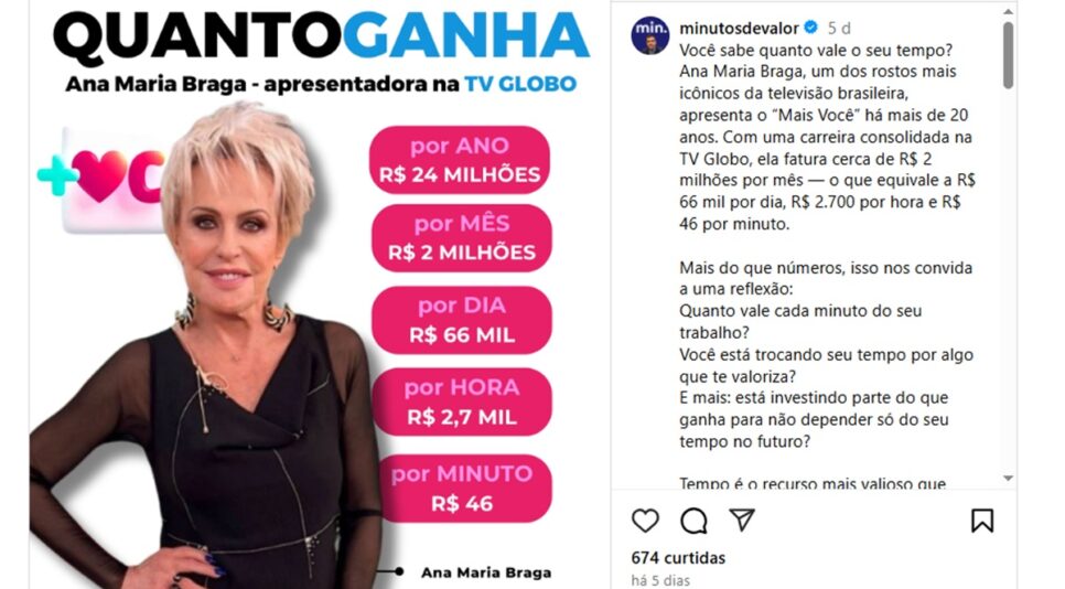 Perfil expõe salário absurdo de Ana Maria (Foto: Reprodução/ Minutos de Valor, Instagram)