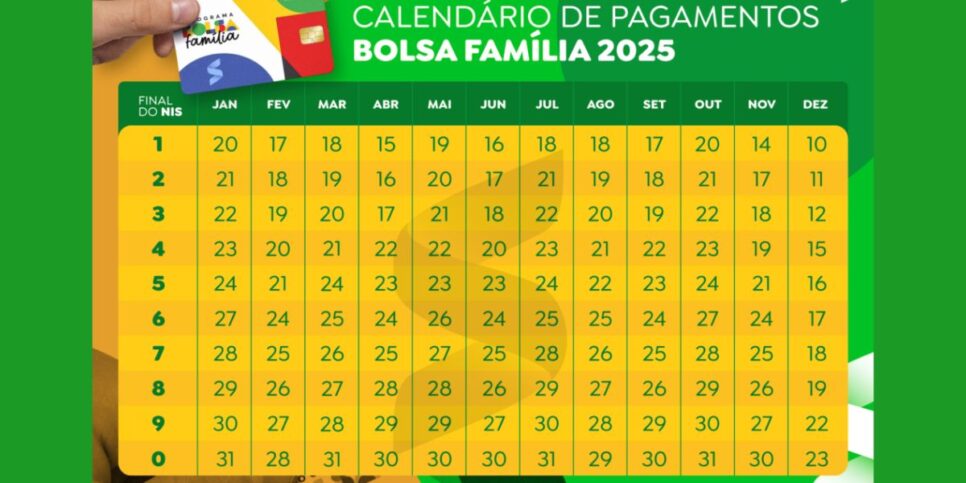 Calendário do Bolsa Família de 2025 (Reprodução: Internet)