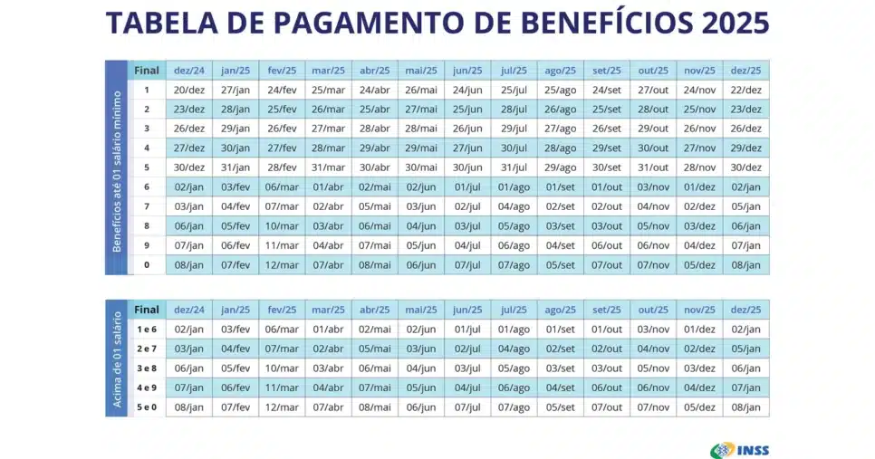 Calendário INSS 2025 (Foto: Reprodução)