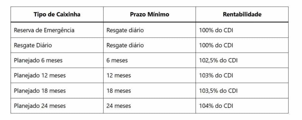 Tabela comparativa (Foto Reprodução/Canva)