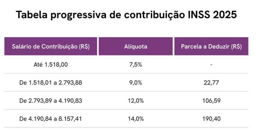Tabela do INSS (Foto Reprodução/Pontotel)