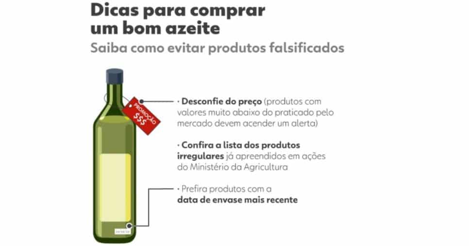 Dicas para comprar azeite com mais segurança nos mercados (Foto Reprodução/G1)