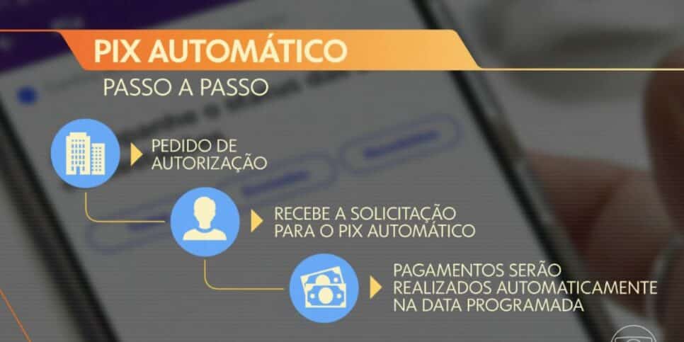 PIX Automático (Foto: Reprodução / Globo)