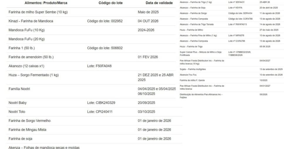 Lista de lotes (Foto Reprodução/FDA)