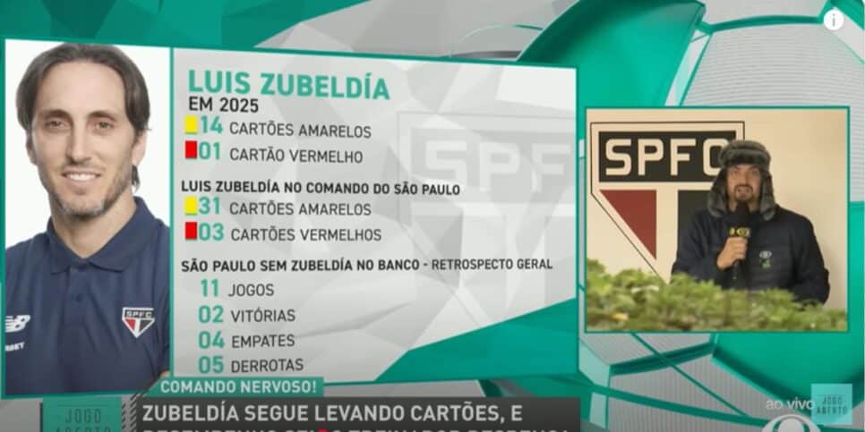 Todos os cartões de Zubeldía no São Paulo (Reprodução: Band)