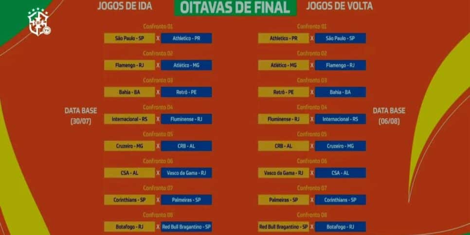 Confrontos da Copa do Brasil (Reprodução: CBF)