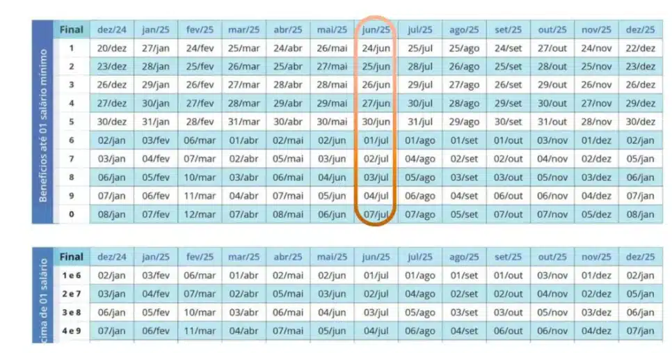 Calendário de pagamentos de Junho do INSS (Foto Reprodução/Blog Previdenciário)