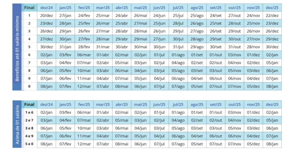 Calendário do INSS 2025 (Foto: Reprodução/Gov)