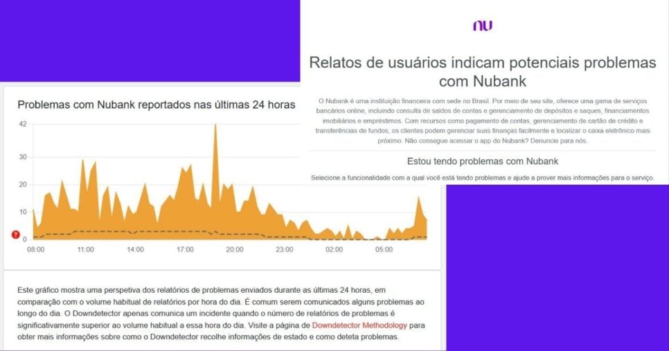Gráfico sobre os problemas relatados no app do Nubank (Foto Reprodução/Downdetector)