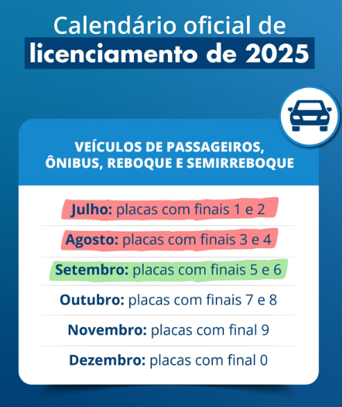 Se o seu veículo tem placas com finais 5 e 6 (passageiros, ônibus, reboque e semirreboque), setembro é o mês do licenciamento obrigatório - Foto: Instagram