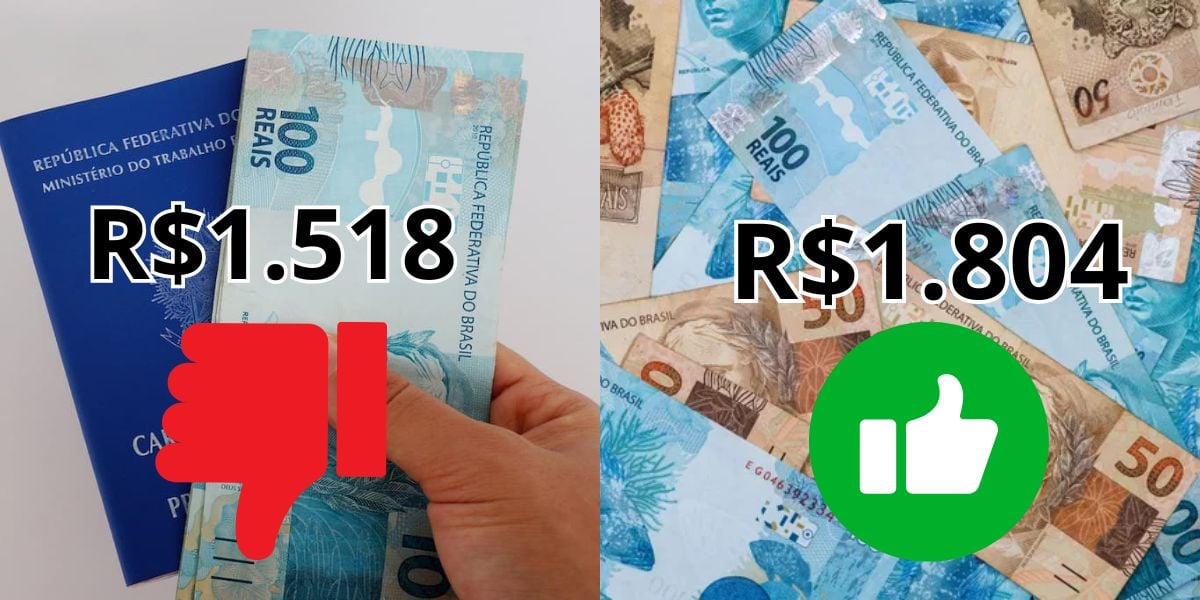 Salário Mínimo de R$1.804 à lista de trabalhadores (Reprodução: Montagem TV Foco)