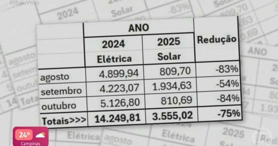 Conta de luz de Ana Maria (Foto: Reprodução / Mais Você)