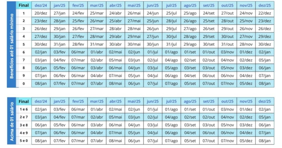 Calendário de pagamentos do INSS 2025 (Foto: INSS) 