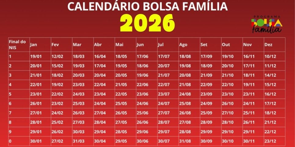 Calendário do Bolsa Família confirmado para 2026 (Reprodução: Divulgação)
