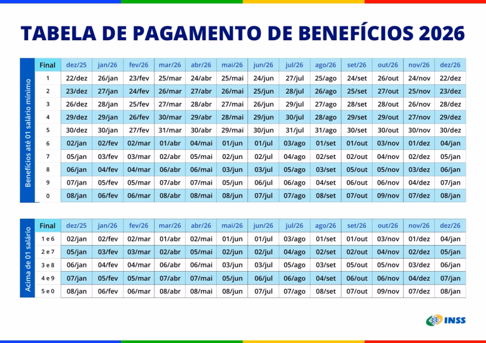 Calendário INSS de 2026 - Foto: INSS Calendário INSS de 2026 - Foto: INSS