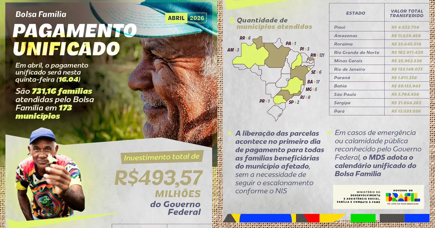 Pagamento do Bolsa Família (Foto: Reprodução) Pagamento do Bolsa Família (Foto: Reprodução)