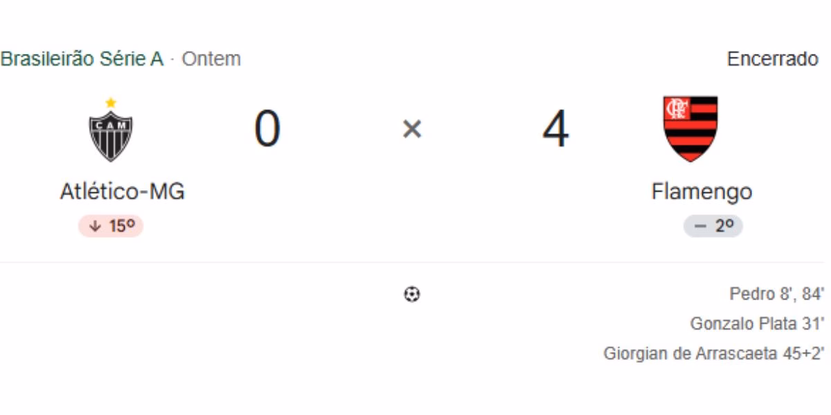 Atlético-MG 0x4Flamengo (Reprodução: Google)