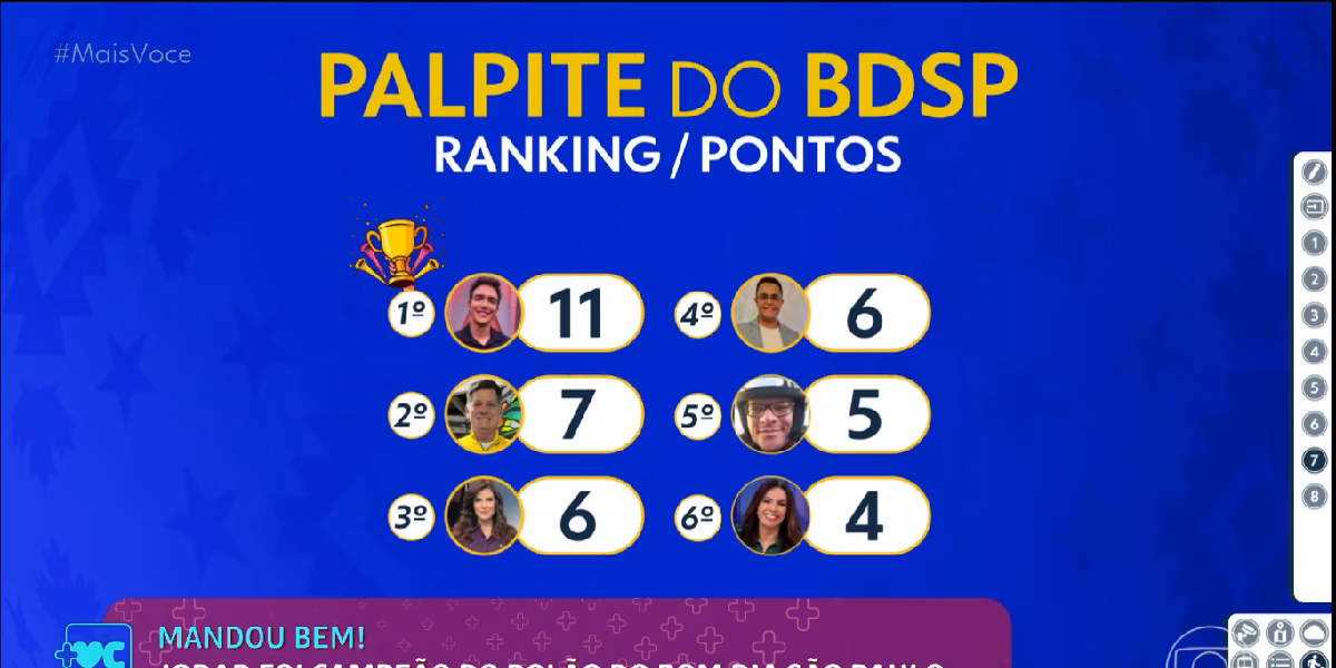 Placar do Bolão (Foto: Reprodução/ Globo)